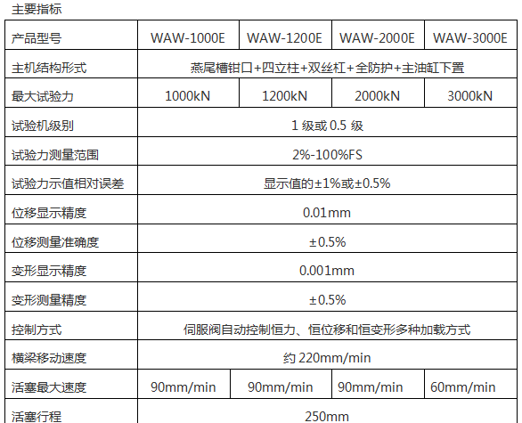 鋁合金地板壓力試驗機