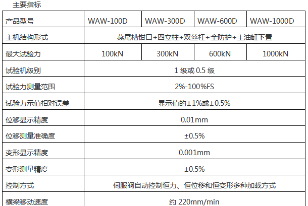 微機控制液壓萬能試驗機AW-300A-6000A系列