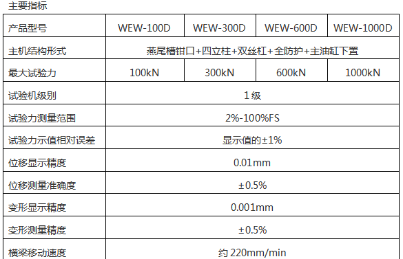 EW-1000D微機(jī)屏顯萬能試驗機(jī)