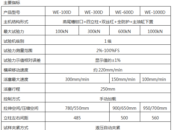 WE-1000D 液壓萬能試驗機