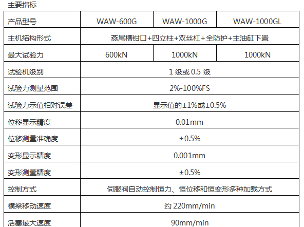 WEW-2000D(B、C)/200噸/2000Kn微機屏顯式液壓萬能試驗機